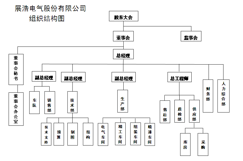 组织架构